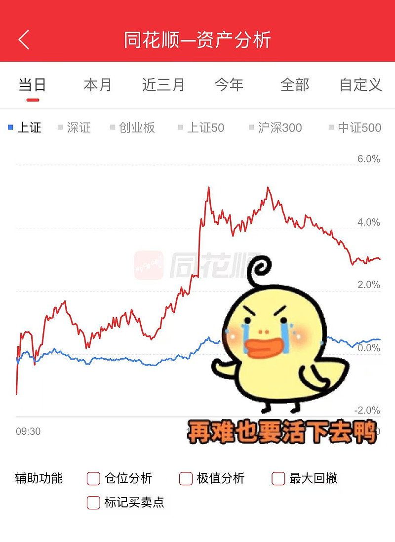 中证转债指数收涨0.3%，200只可转债收涨
