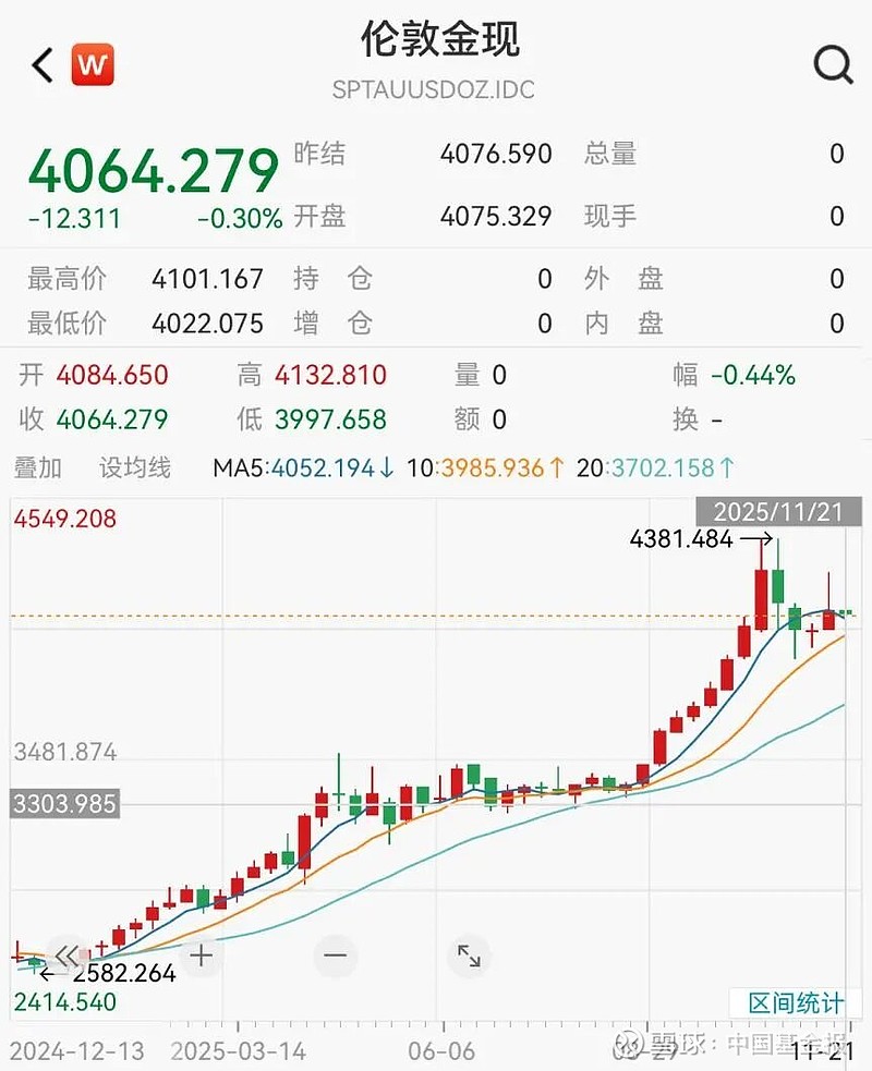 昨夜,全线收涨!美联储,降息大消息!