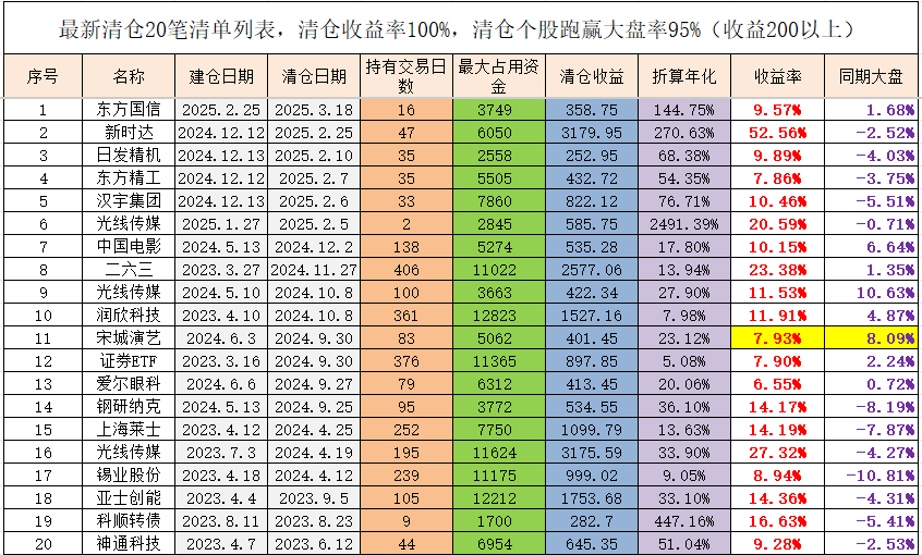 59股特大单净流入资金超2亿元
