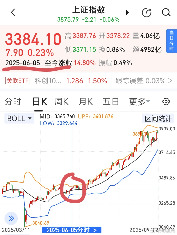 央行将开展1.1万亿元买断式逆回购操作!
