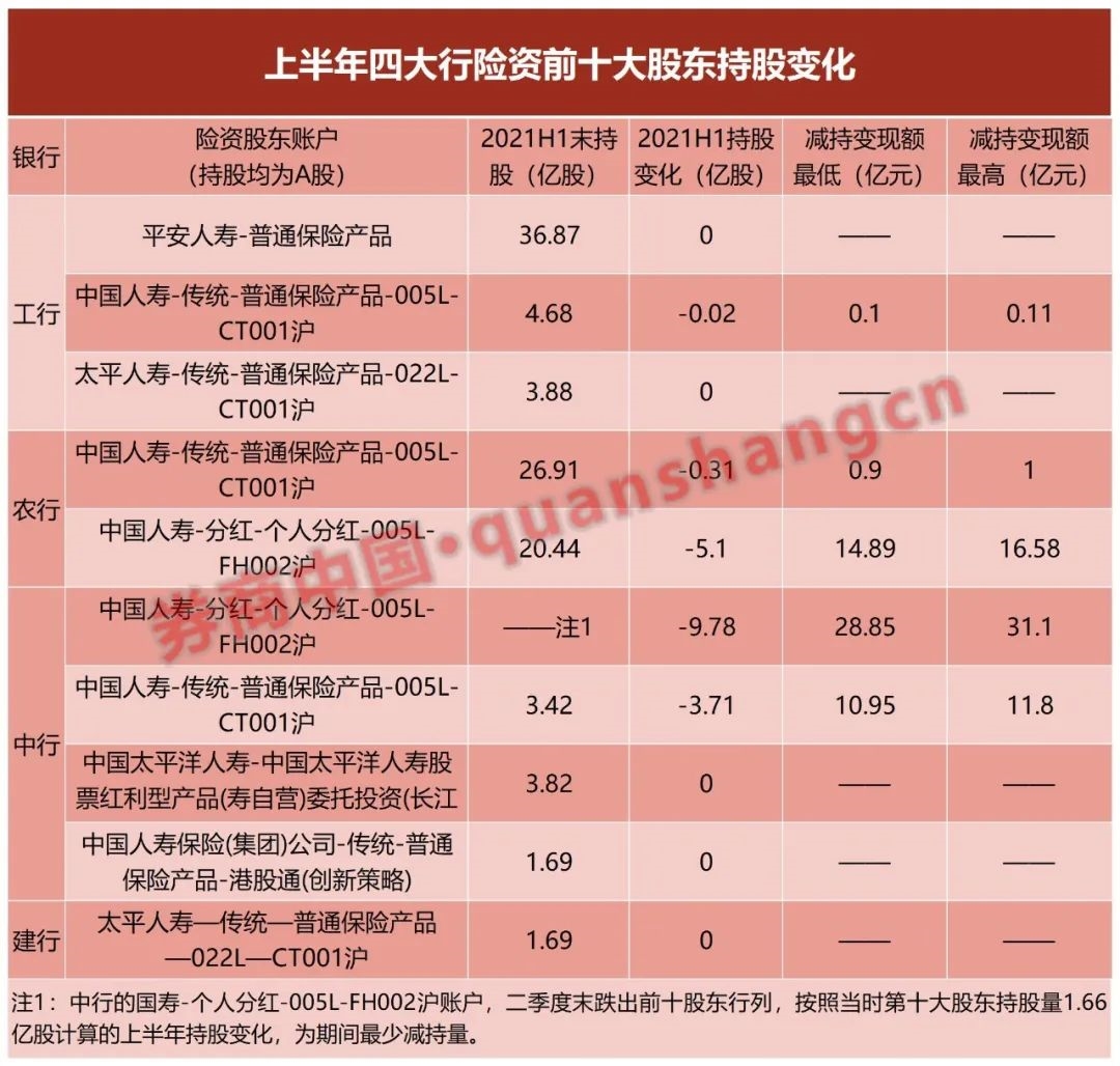 平安人寿四度举牌农行H股 去年险资举牌次数39次创十年新高