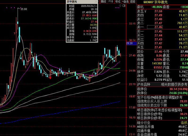 迈为股份:控股股东拟合计减持不超1.94%公司股份