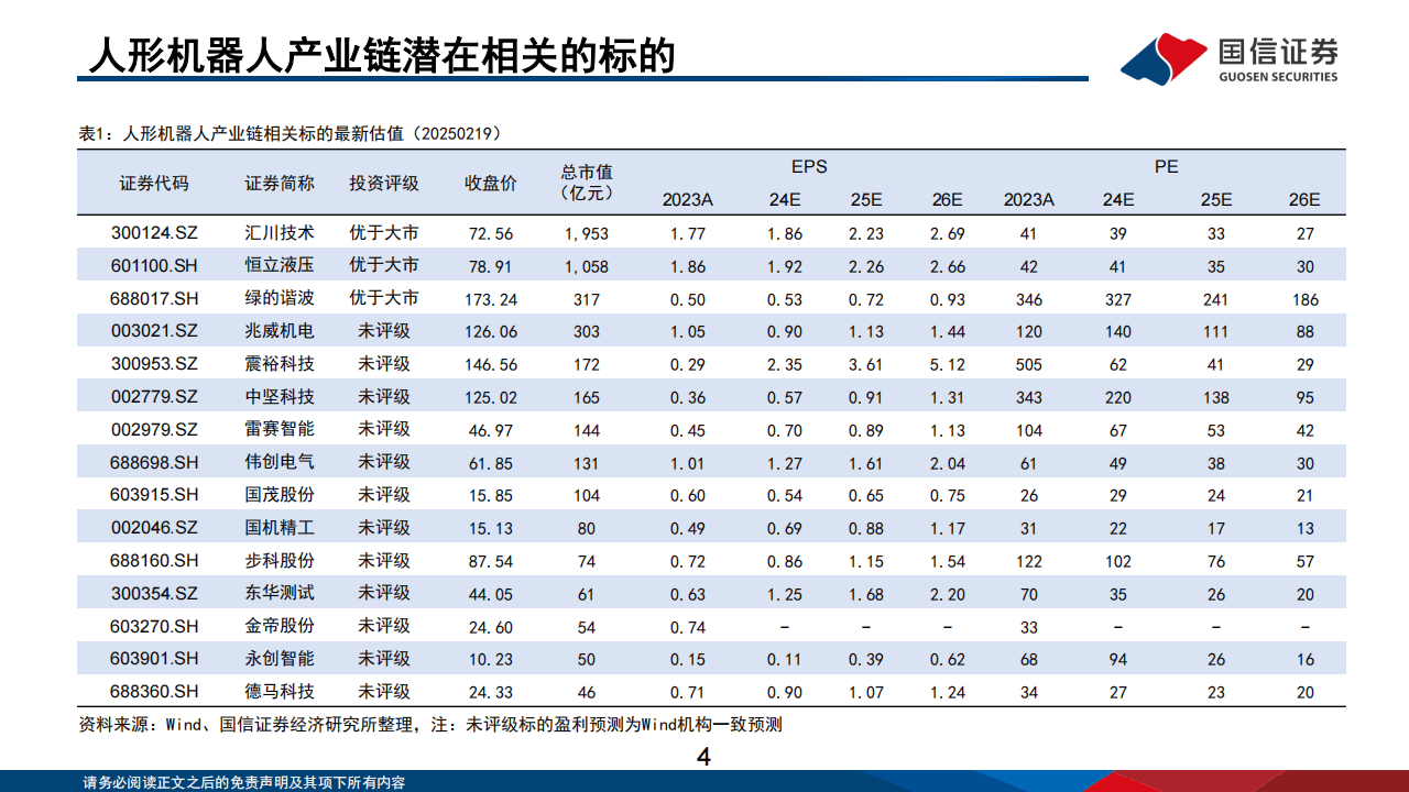 2026人形机器人产业展望:10万级量产将至 商业化元年开启