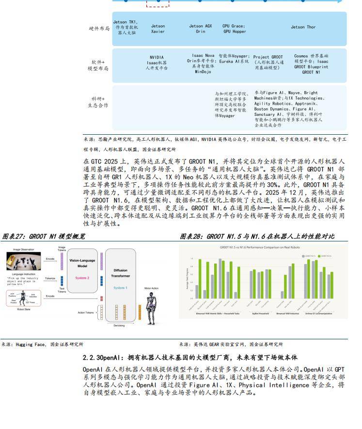 2026人形机器人产业展望:10万级量产将至 商业化元年开启