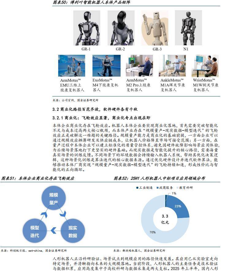 2026人形机器人产业展望：10万级量产将至 商业化元年开启