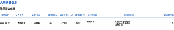 中国银行大宗交易成交181.00万股 成交额1006.36万元