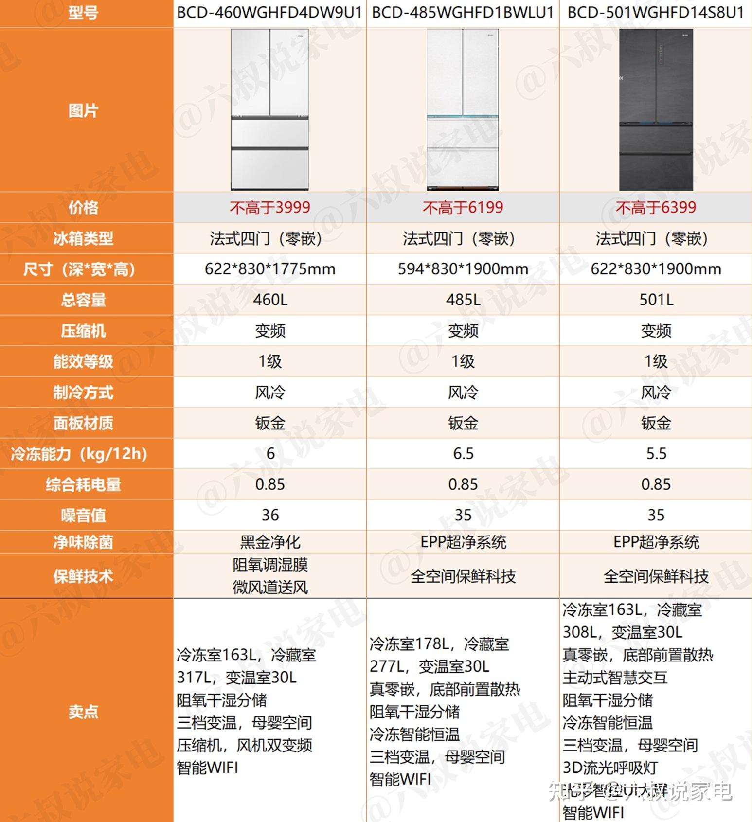欧睿国际：海尔连续17年居全球大型家用电器品牌零售量第一