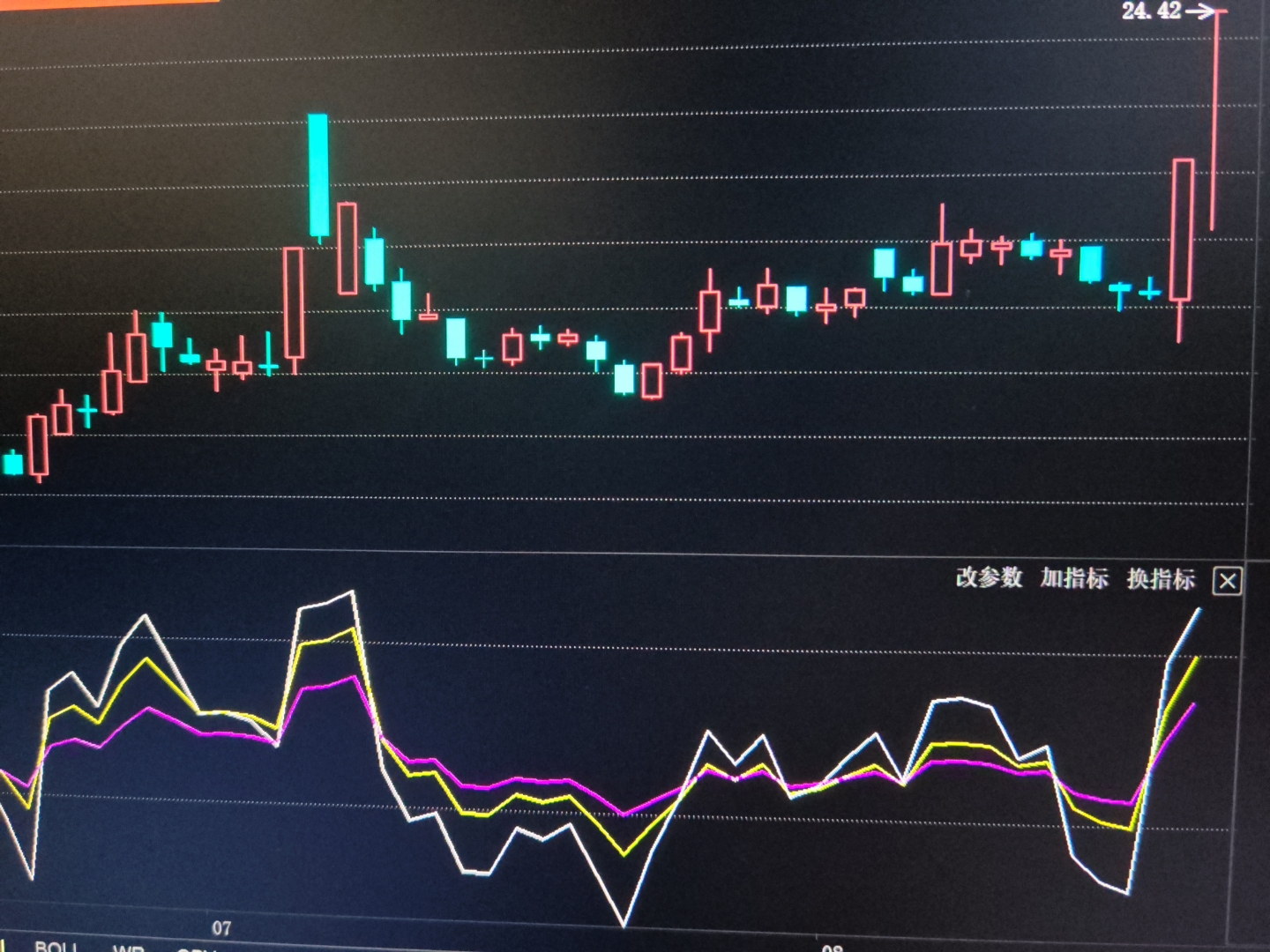 科创板今日平均换手率2.92%,50股换手率超10%