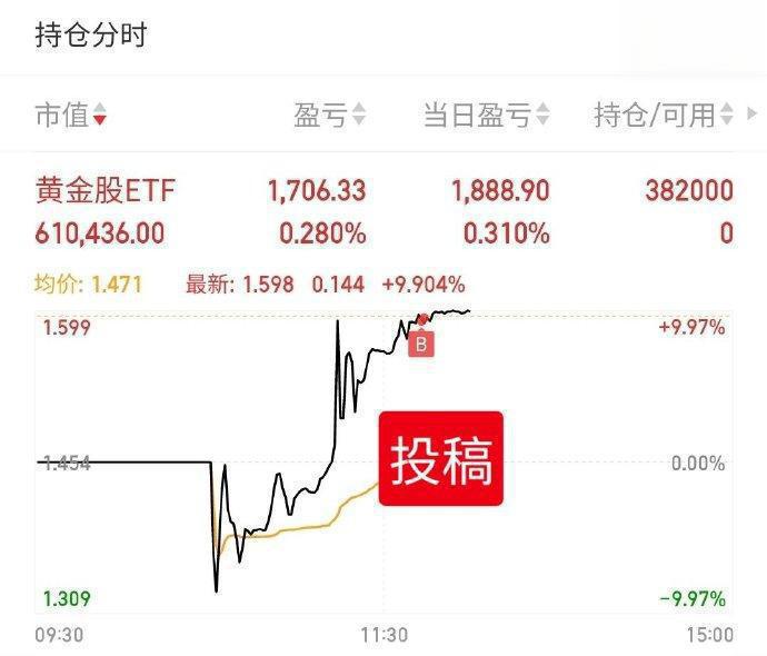 科创板今日平均换手率2.92%,50股换手率超10%