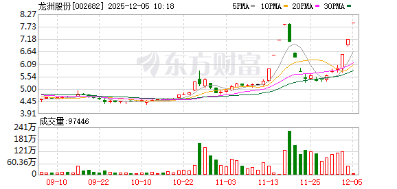 金风科技连收3个涨停板