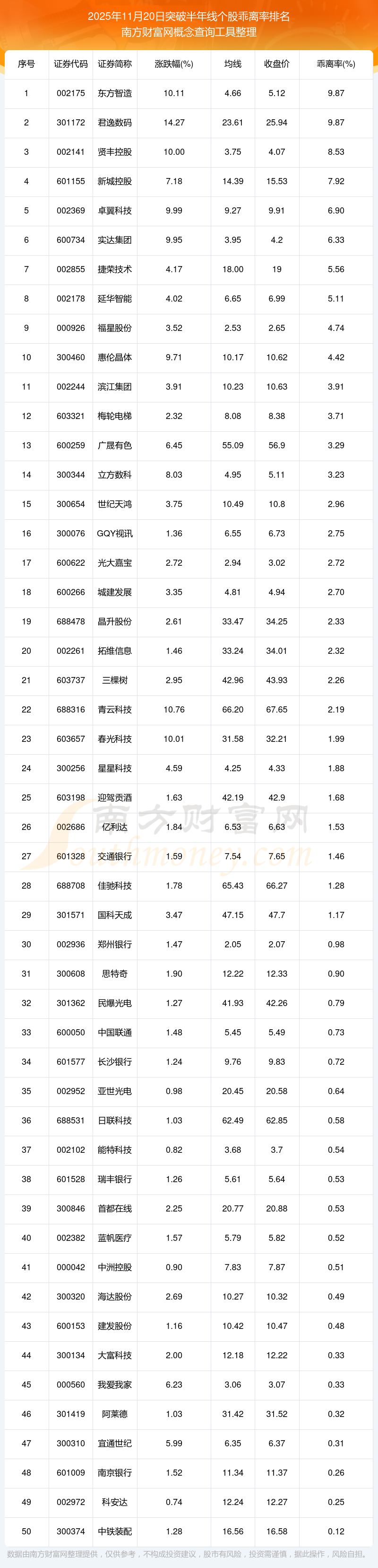 今日750只个股突破五日均线