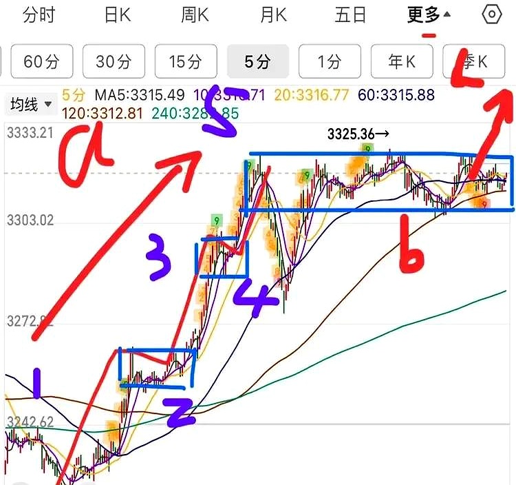 今日750只个股突破五日均线