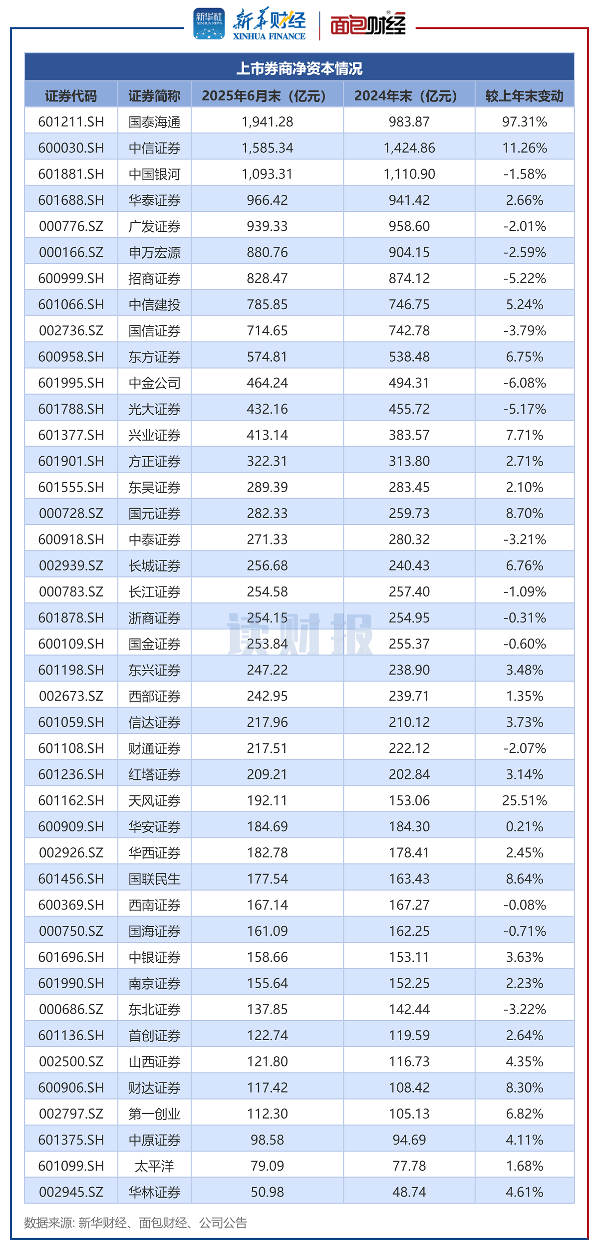 新媒股份:截至2025年12月31日股东户数为24,454户