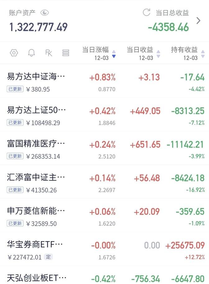 计算机行业资金流入榜：岩山科技等22股净流入资金超亿元