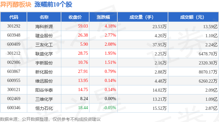 两市主力资金净流出453.04亿元,电子行业净流出居首