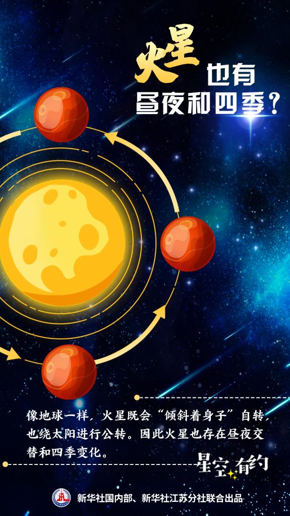 科普丨“火星合日”来了 影响几何