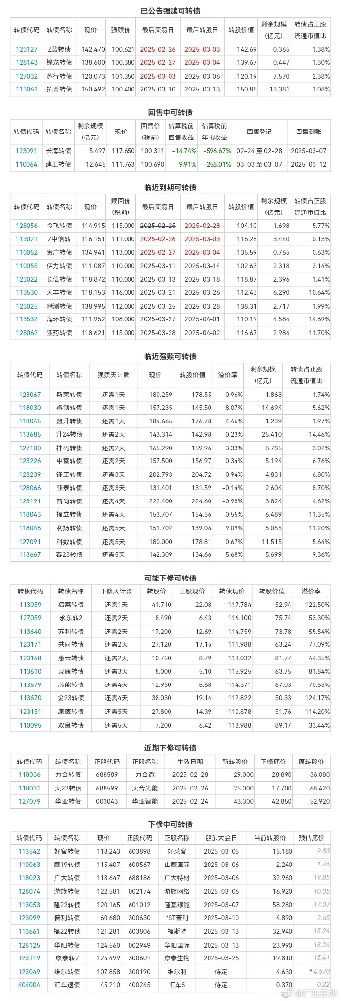 谱尼测试：预计2025年净利润亏损2亿元—2.5亿元 同比减亏