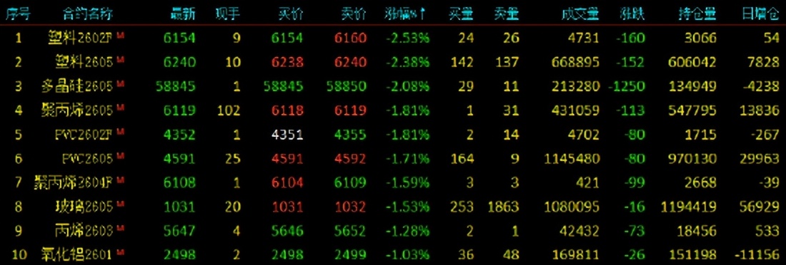 国内期市夜盘开盘 沪镍跌超4%