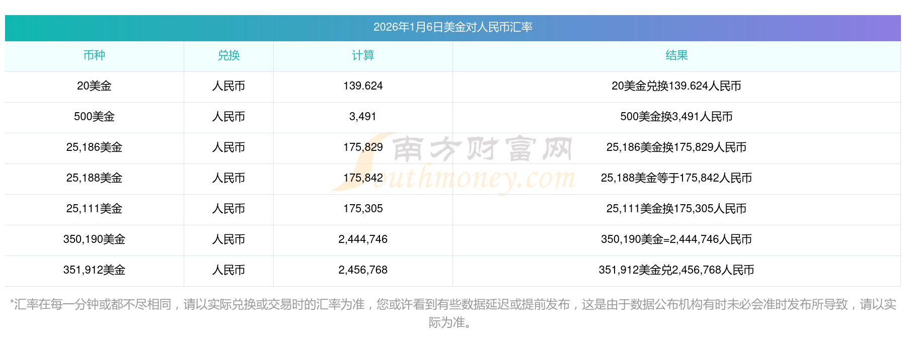 2026年，人民币汇率还会涨吗？