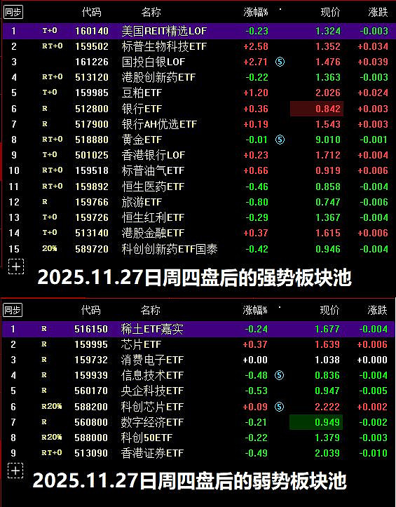 10只ETF公告上市,最高仓位62.01%