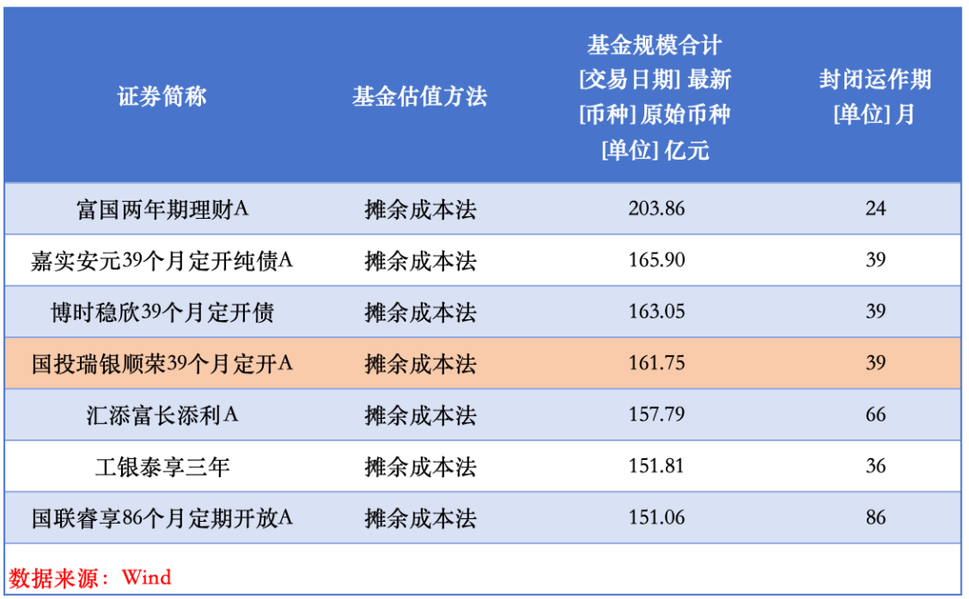 超四成业绩飘绿、逾567亿出逃ETF,债基开年遇“寒流”