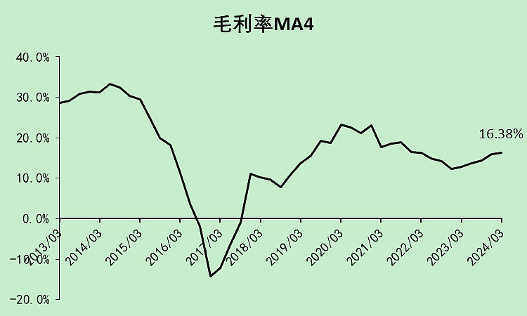 豪威集团:确定本次H股发行最终价格为每股104.80港元
