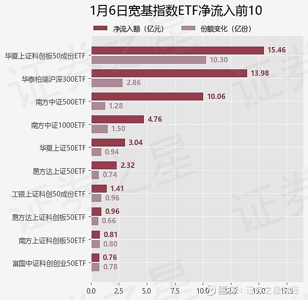 1月8日证券之星午间消息汇总：6万亿ETF市场迎来命名全面规范化