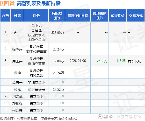 1月8日证券之星午间消息汇总：6万亿ETF市场迎来命名全面规范化