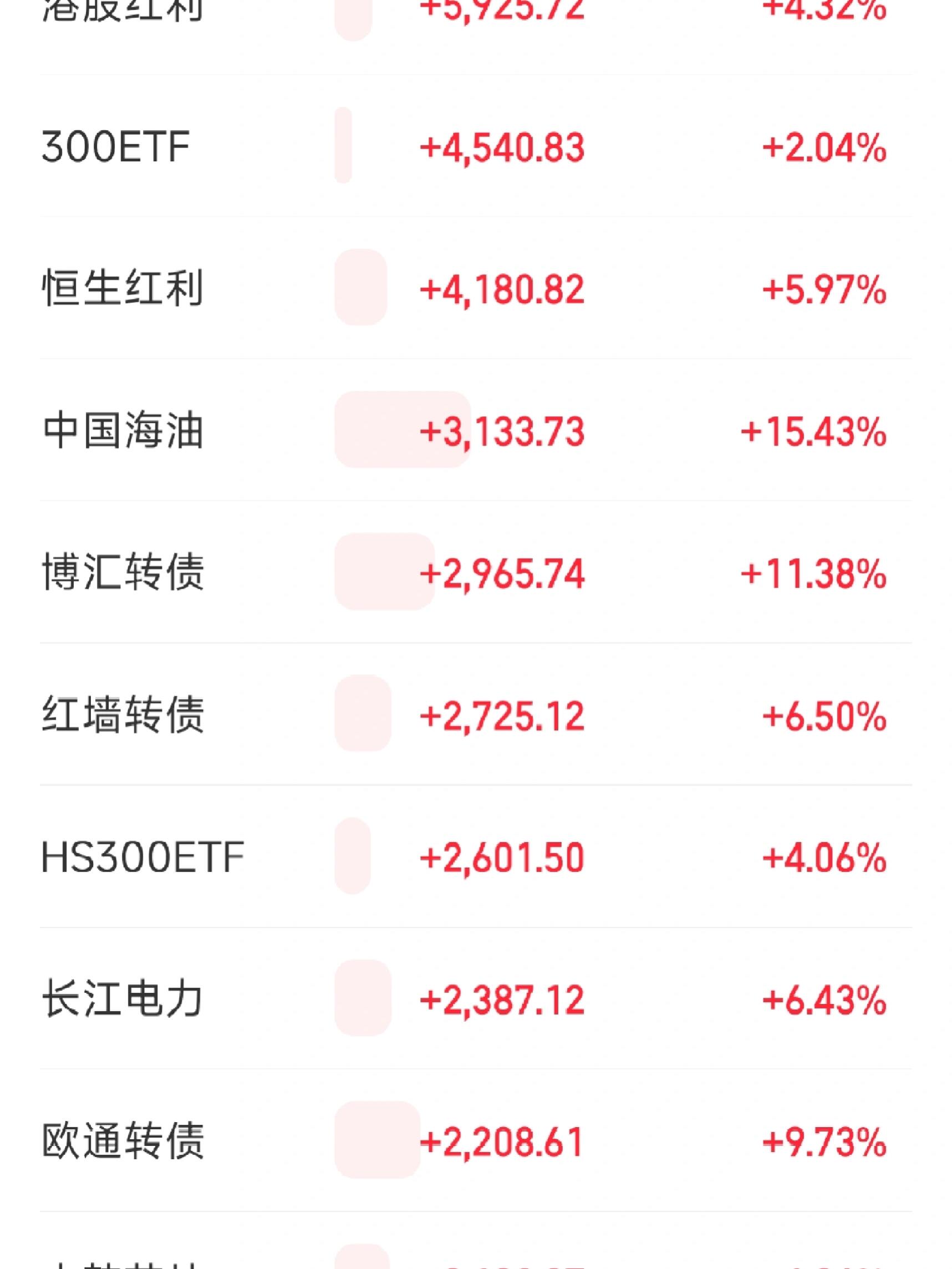 工业软件概念崛起,汉得信息20%涨停,东土科技等涨超10%