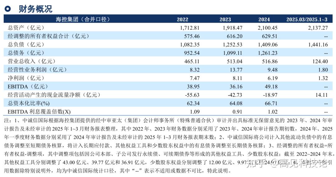 2025年券商发债规模激增近四成！科创债崛起、境外融资升温