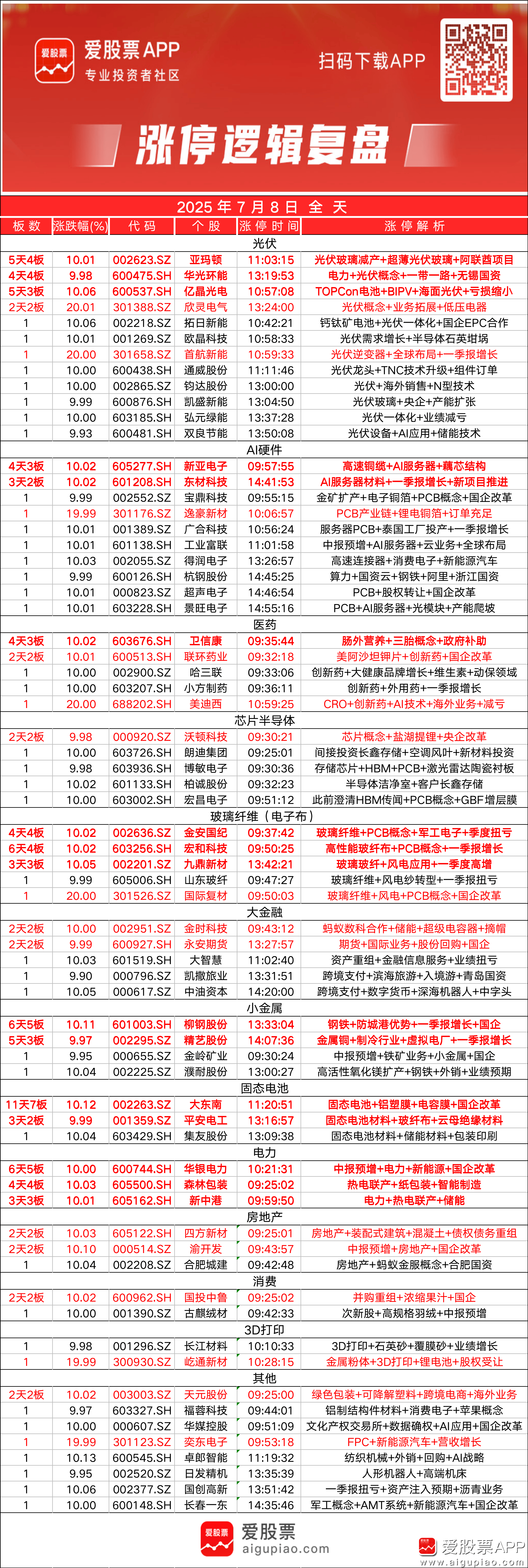 2025年业绩高增长股提前看，18股净利润增幅翻倍