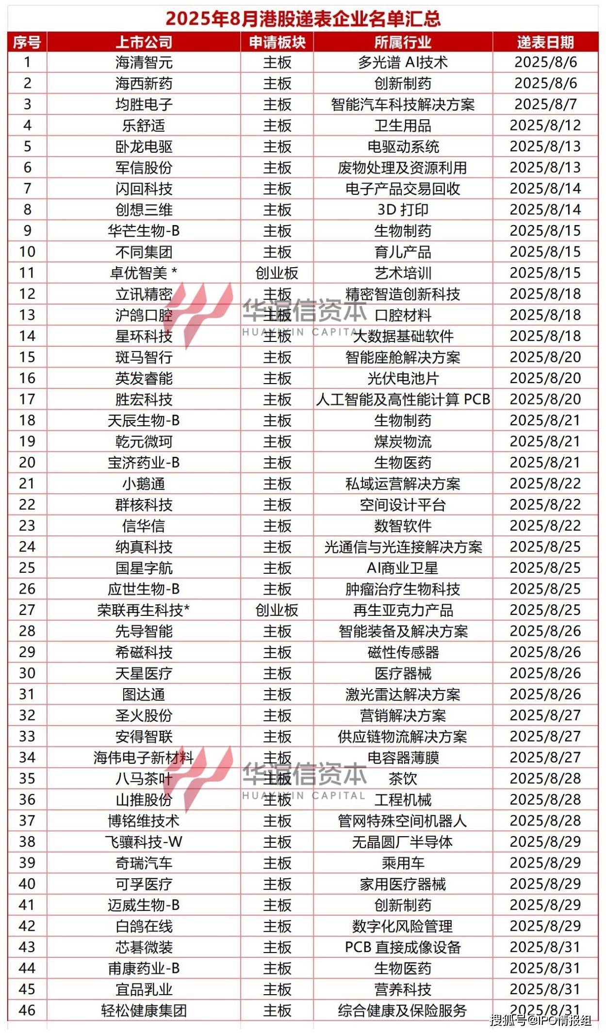 大港股份：截至2025年12月31日股东户数为89,600户