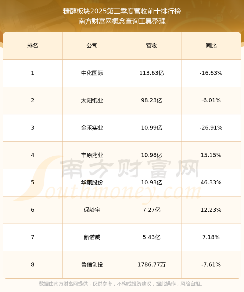 华康洁净：截至2025年12月31日股东户数为12,629户