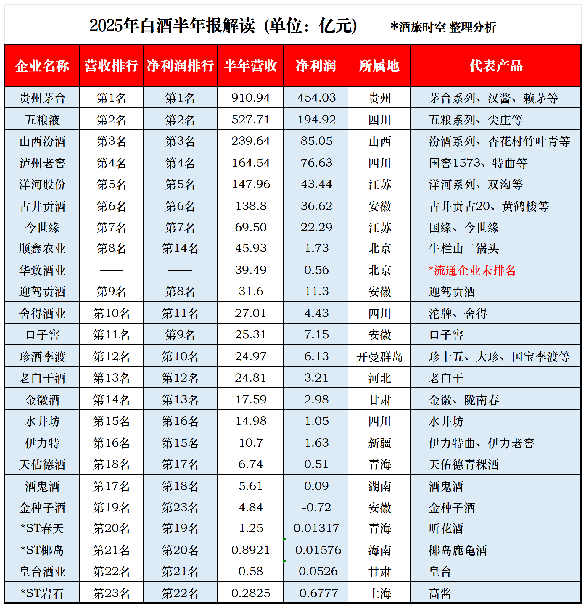 业绩承压!白酒行业深度调整,经销商大会释放积极信号