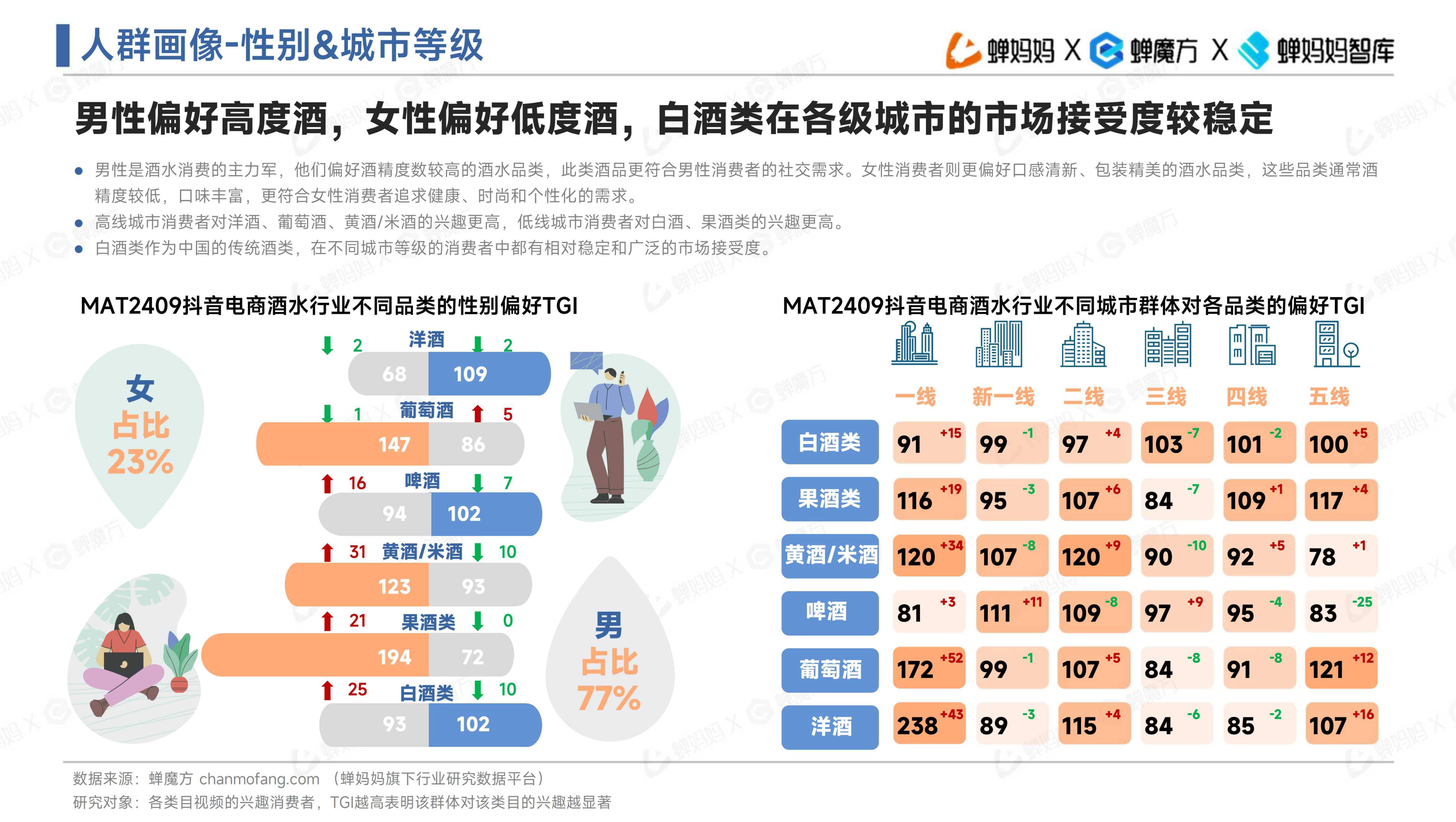 业绩承压！白酒行业深度调整，经销商大会释放积极信号