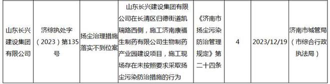 违规代持、减持套利处罚落地,宝新能源实控人领罚3754万,公司治理乱象丛生