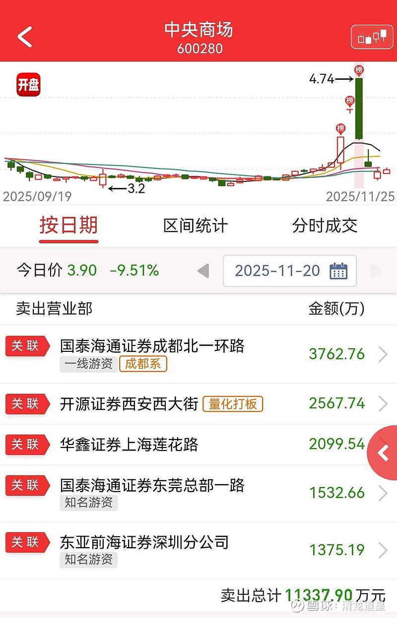 雷科防务龙虎榜数据(1月8日)