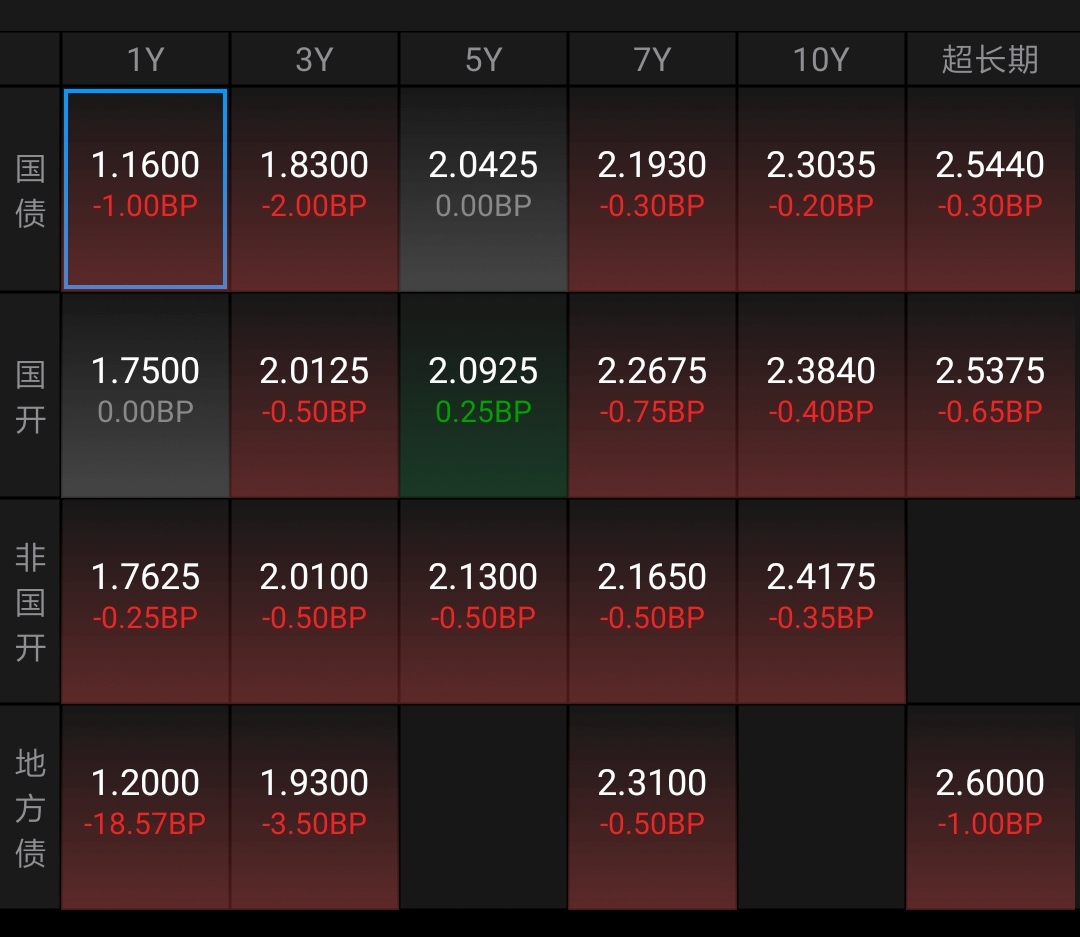 国债期货收盘集体下跌
