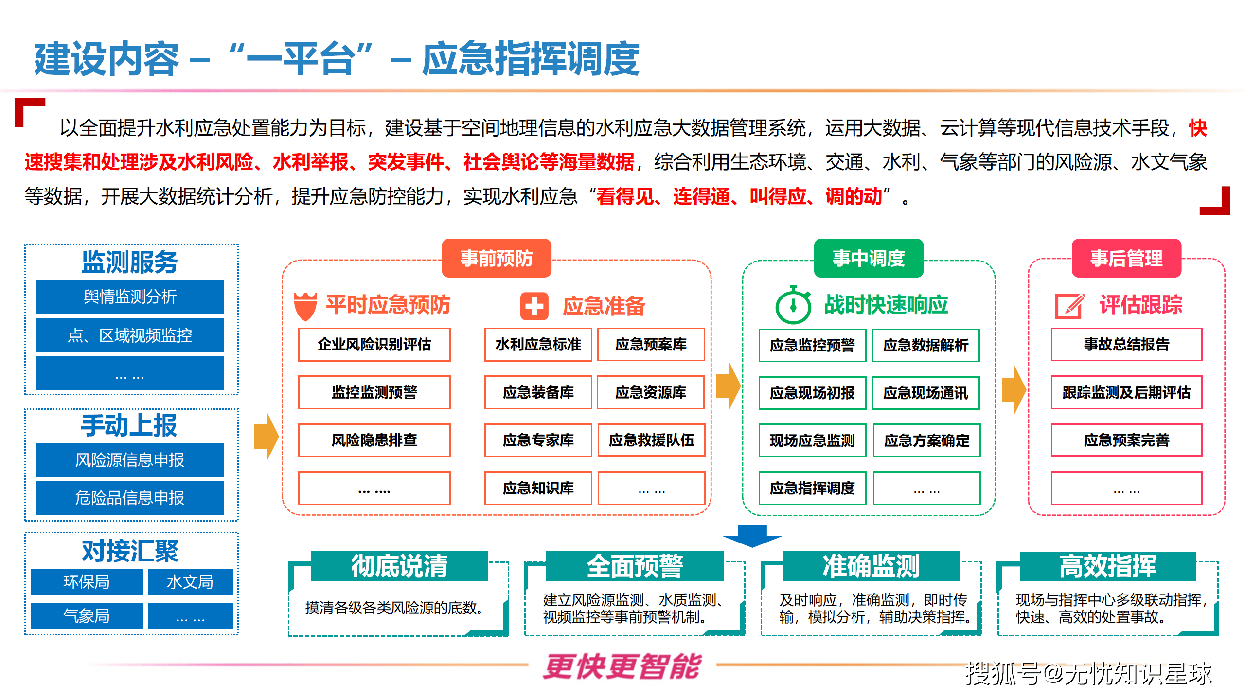水利部:力争2026年水利基础设施建设和投资持续保持大规模、高水平态势
