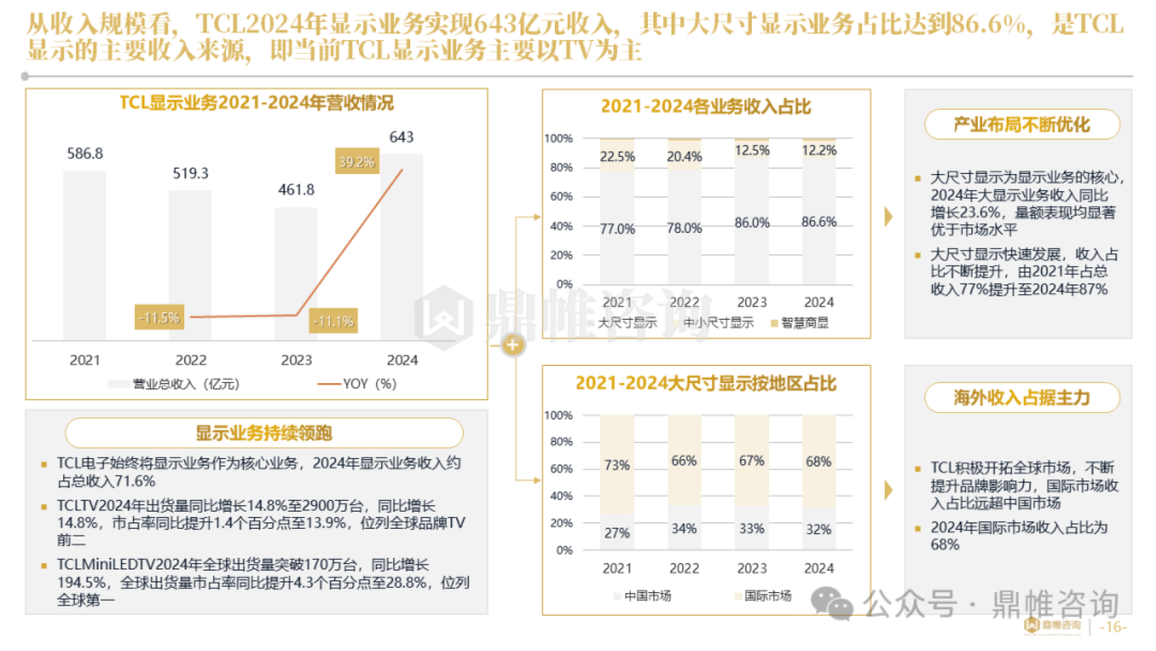 从CES展到奥运舞台 TCL加速构建全球化3.0体系
