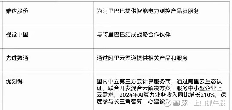 国产算力产业走向“闭环”