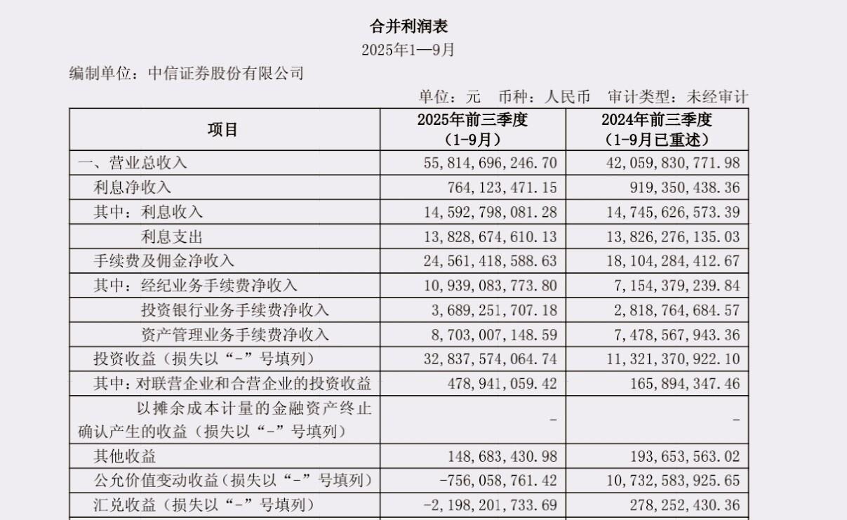 中信证券:2026年关注乘用车行业出海、高端化