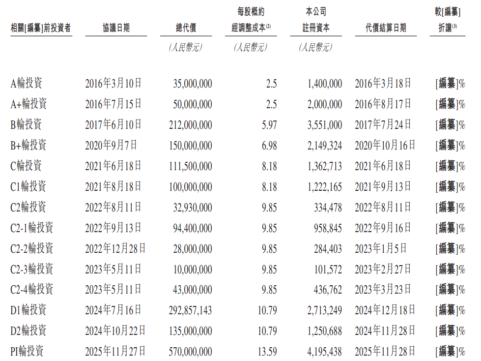 老乡鸡递表港交所 联席保荐人为中金公司和海通国际