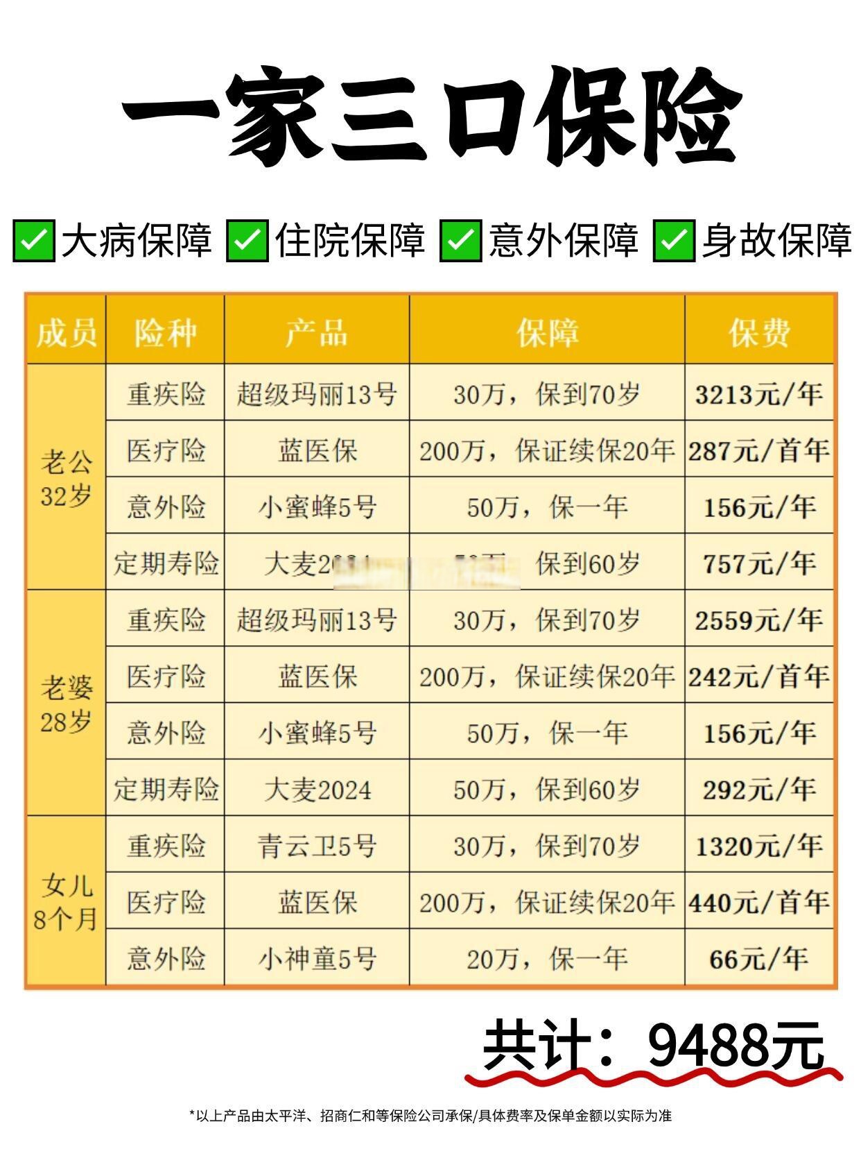 45-59岁重疾出险高达五成，国寿、人保、新华理赔年报出炉
