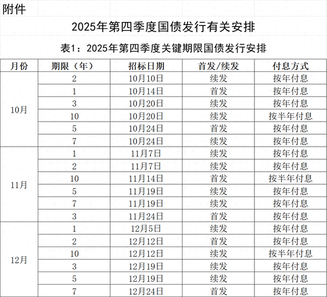 财政部拟发行2026年记账式附息（一期）国债