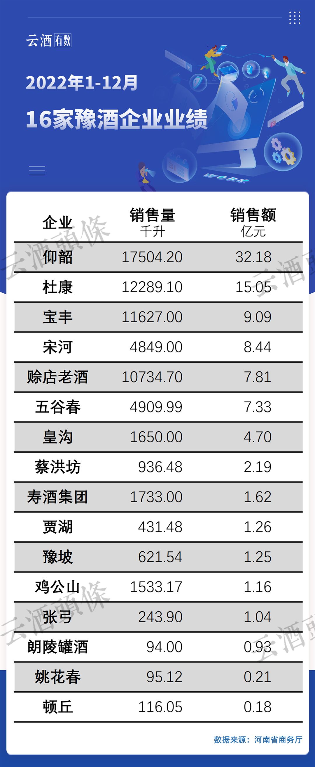 食品饮料周报：白酒行业格局生变 头部酒企竞争日趋白热化