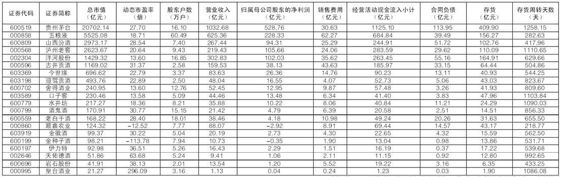 食品饮料周报：白酒行业格局生变 头部酒企竞争日趋白热化
