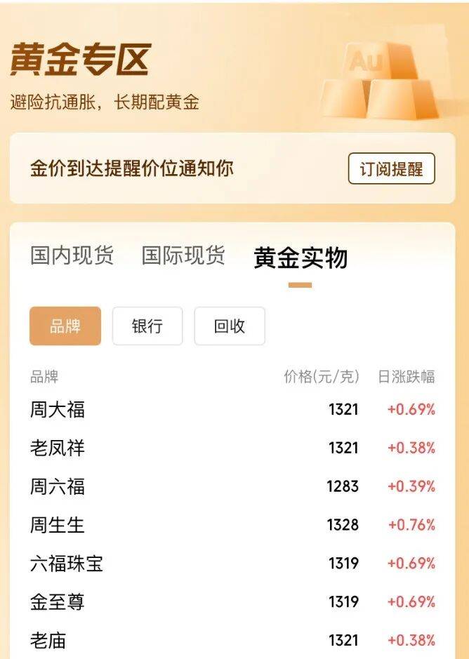 今夜,白银又暴涨,金价拉升!周生生一款项链一夜涨了15200元