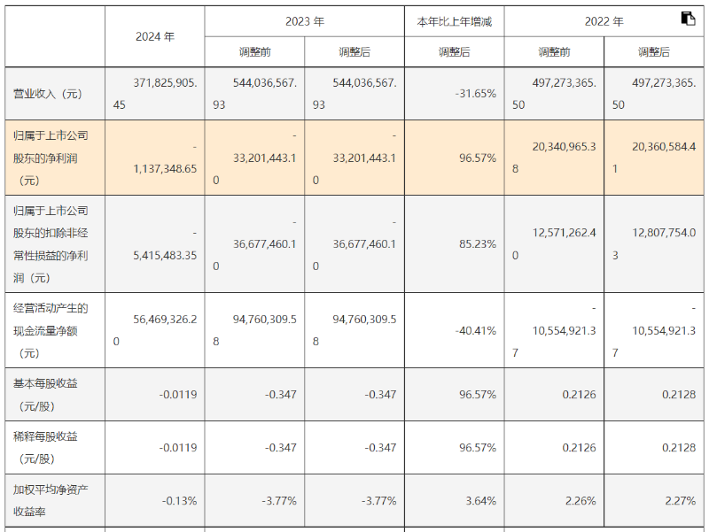 南网科技：股东拟询价转让1.5%公司股份
