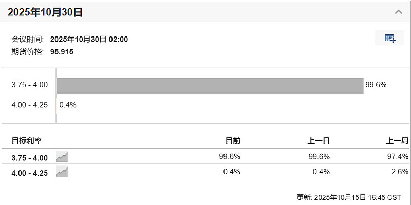 1月降息概率极低!美国就业数据发布!